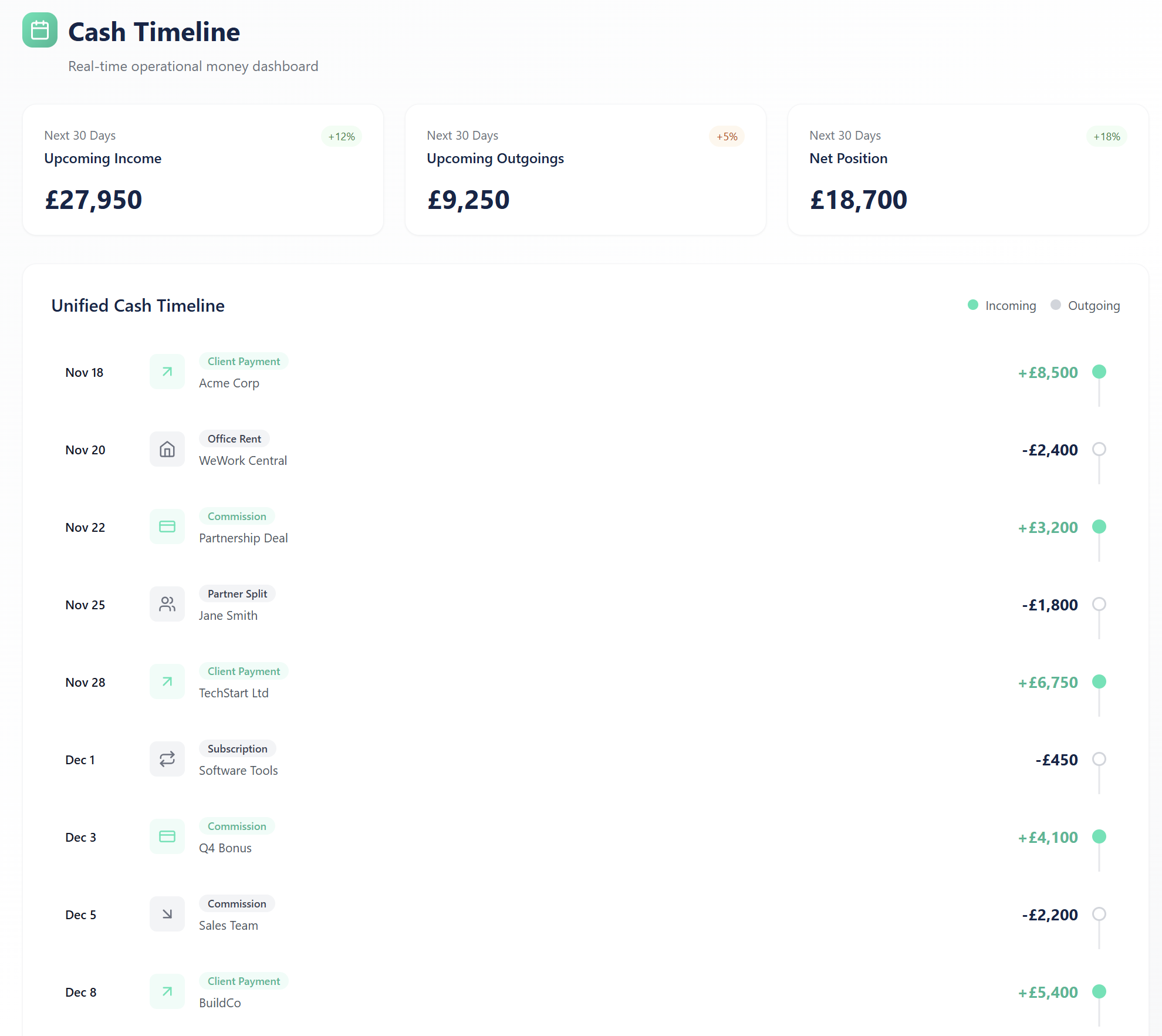 idempoFlow Cash Timeline - Real-time operational money dashboard